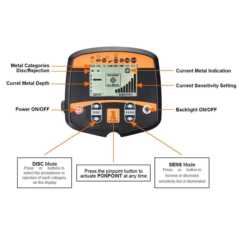 10 meter underground metal detector 960 high sensitivity for outdoor exploration of gold, silver, copper coins, and archaeological treasures in old houses. Sound report of the instrument
