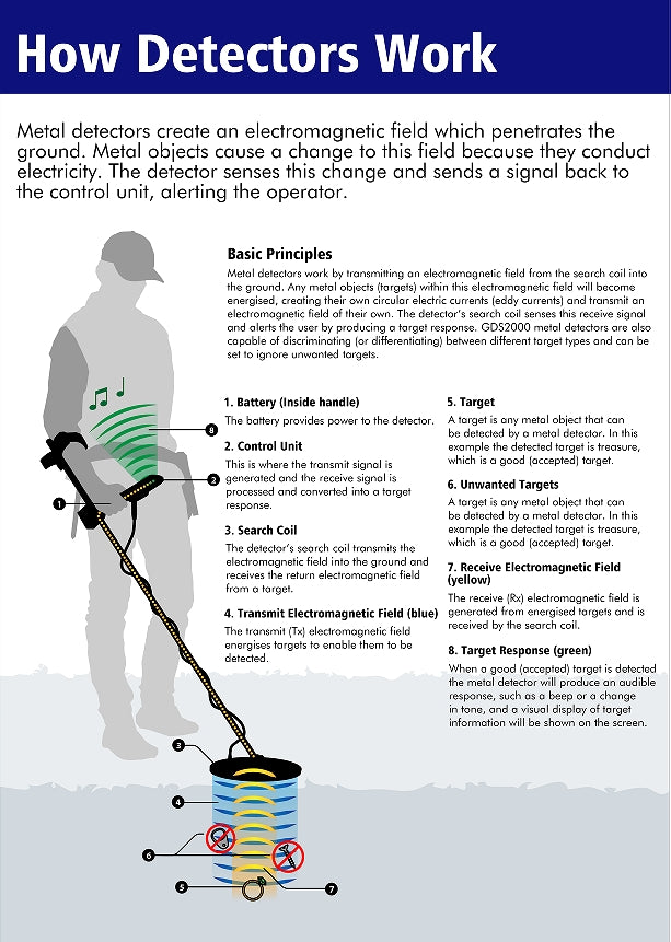 GDS2000 metal detector high-precision underground depth 5m all-round gold silver ultrasonic positioning detection