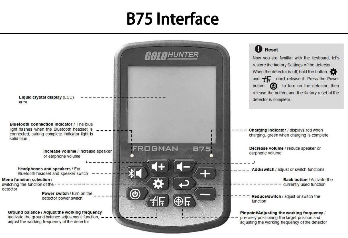 New B75 Handheld Underground Metal Detector with Waterproof LCD Backlight Digital Gold, Silver and Copper Treasure Detector