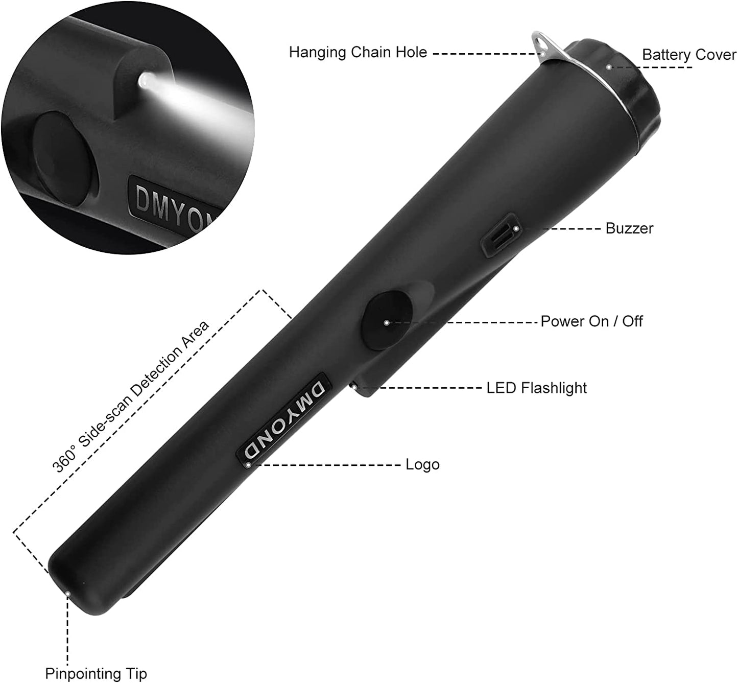 High Sensitivity Handheld Metal Detector Positioning Rod GP Point Waterproof 360 Side Scan