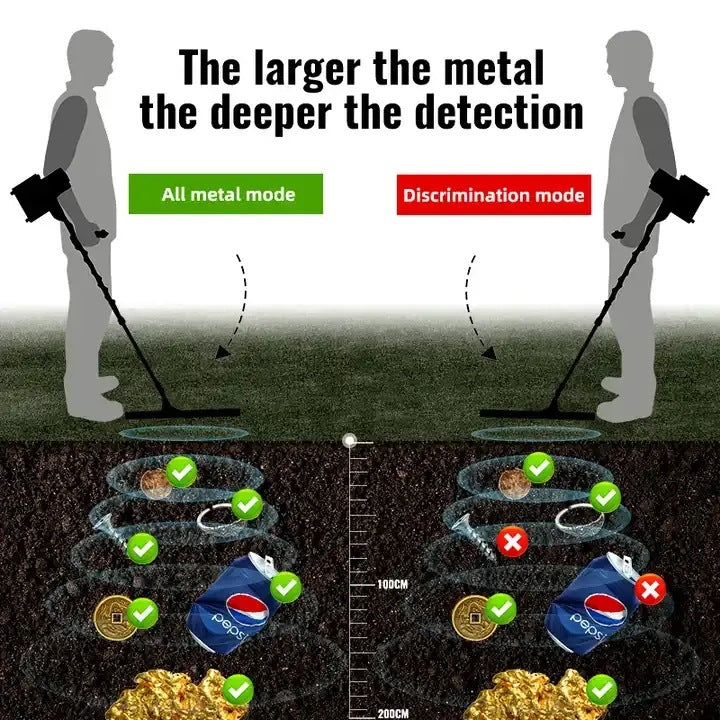 Metal Detector for Adults GDX8000 Professional Underground 8-meter Depth Metal Detector For Outdoor metal detection